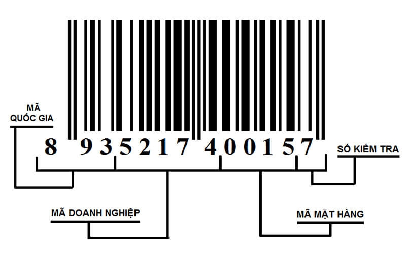 Cách Quét Mã Vạch Hàng Nước Ngoài: Hướng Dẫn Chi Tiết và Hiệu Quả